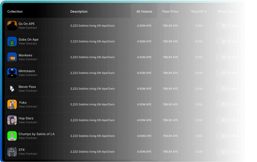 Collection Insights